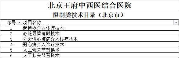 3344官方登录三四级手术目录及限制类技术目录（北京市）